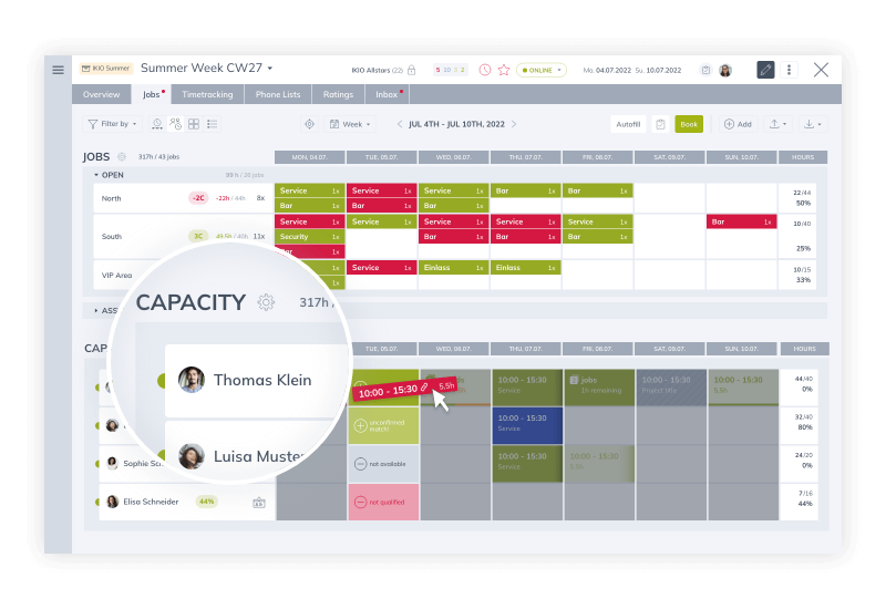 Personalbedarf immer im Augen behalten