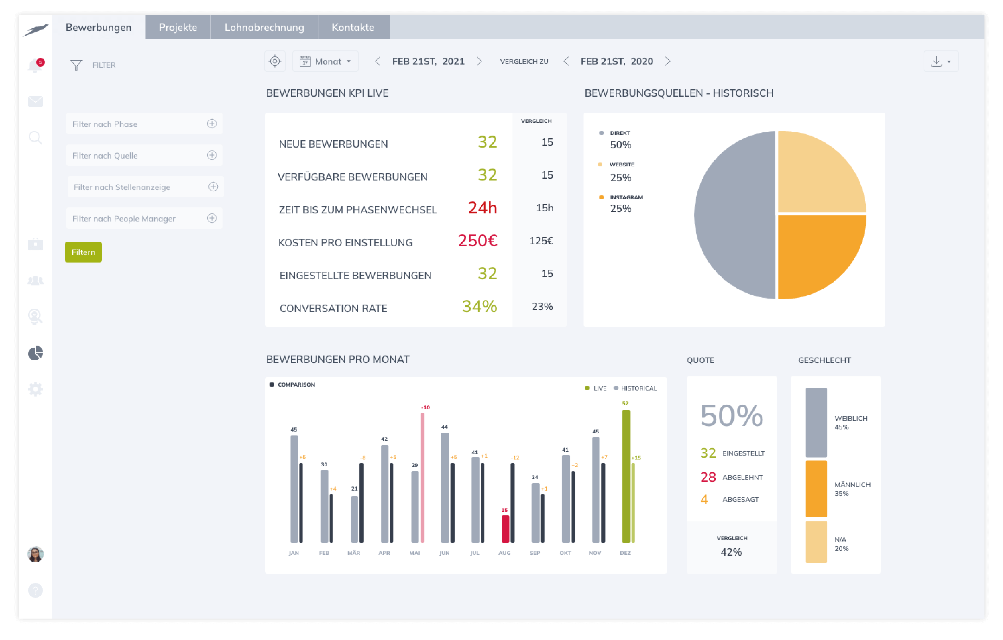 Teamhero Bewerberstatistiken werten in Echtzeit Ihre Rekrutierungsperformance aus